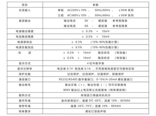 直流电源标准容量(直流电源标准容量怎么算)-图2 直流电源标准容量(直流电源标准容量怎么算)-图2