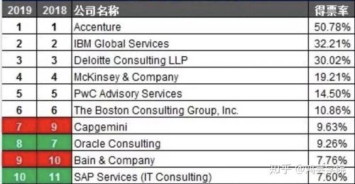 埃森哲和IBM哪个好（埃森哲和ibm哪个工资高）