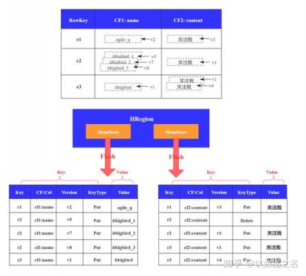 hbase哪个版本比较好(hbase版本数)-图2 hbase哪个版本比较好(hbase版本数)-图2