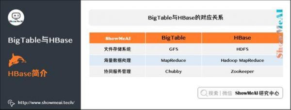 hbase哪个版本比较好(hbase版本数)-图1 hbase哪个版本比较好(hbase版本数)-图1