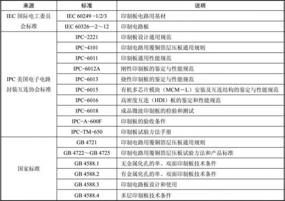包含印制电路板制造标准的词条-图2 包含印制电路板制造标准的词条-图2