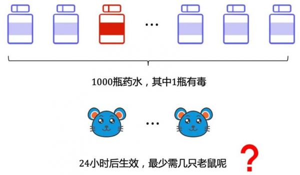 1000瓶毒水确定哪个有毒（一千瓶水里有一瓶毒药怎么辨别 脑筋急转弯）