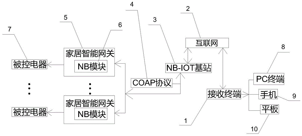 包含nblot协议标准的词条-图2