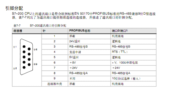 标准rs485接口引脚图（rs485电路）