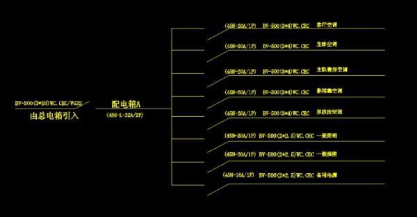 强电系统图怎么画（强电箱系统图）