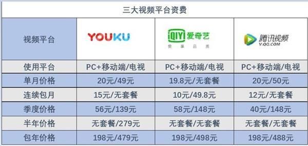 爱奇艺和pptv会员哪个好(优酷爱奇艺pptv哪个好)-图2 爱奇艺和pptv会员哪个好(优酷爱奇艺pptv哪个好)-图2