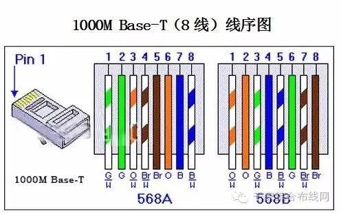双绞线标准线序(双绞线标准接法有几种线序)-图2 双绞线标准线序(双绞线标准接法有几种线序)-图2