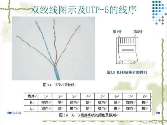 双绞线标准线序(双绞线标准接法有几种线序)-图3 双绞线标准线序(双绞线标准接法有几种线序)-图3