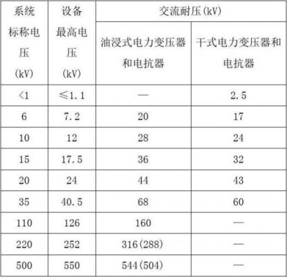电气绝缘测试标准值(电气绝缘测试国家标准)-图2 电气绝缘测试标准值(电气绝缘测试国家标准)-图2