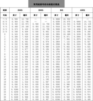 日标导线线径标准（德标和日标导线）