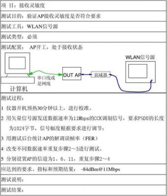 wlan射频测试标准（wifi射频测试项目）