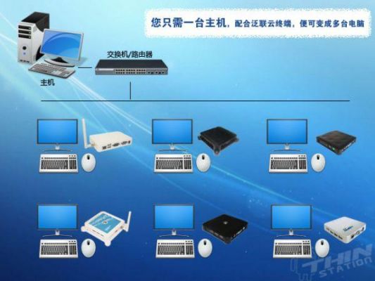 计算机终端设备（计算机终端设备安装规范）-图3