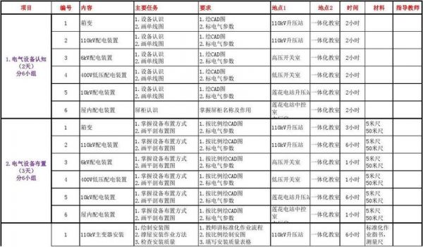 电气设备四大标准（电气设备四大标准有哪些）