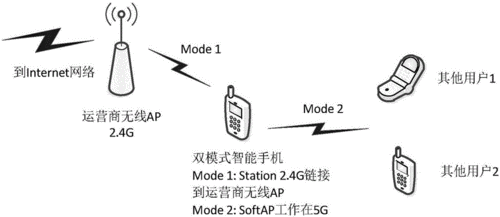 wifi传导标准（wifi传导测试原理）-图2