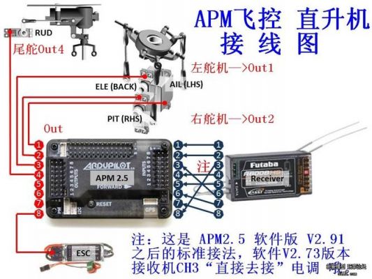 apm飞控怎么用的简单介绍