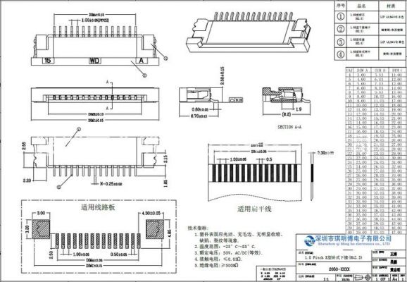 fpc插座插拔力标准(插座插拔力测试标准)-图2 fpc插座插拔力标准(插座插拔力测试标准)-图2