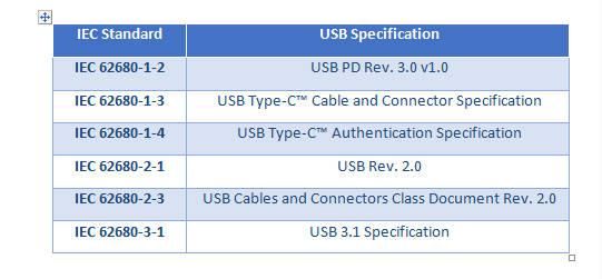 usb技术标准（usb最新规范）