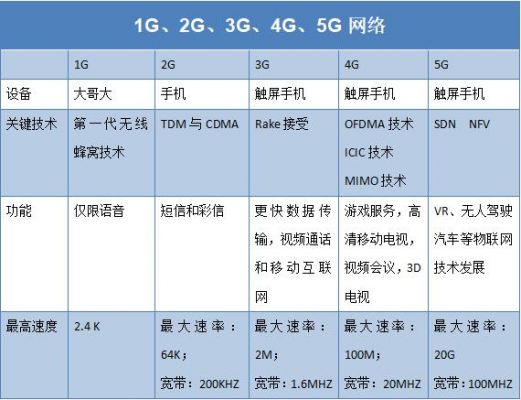 3G有哪三种技术标准（3G主要的技术标准有哪三种）