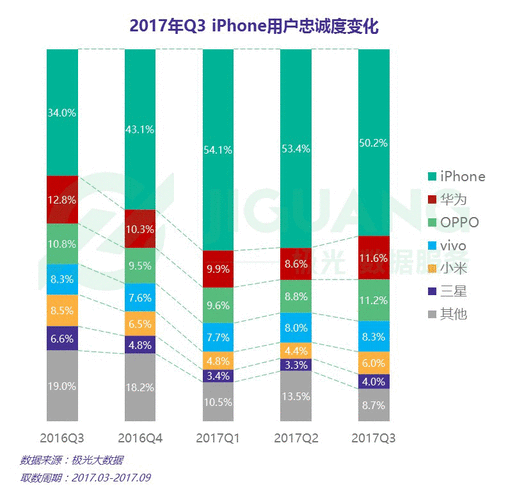苹果设备保有量（苹果手机保有率）-图3