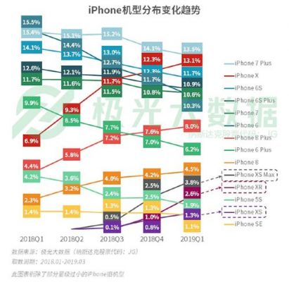 苹果设备保有量（苹果手机保有率）-图2