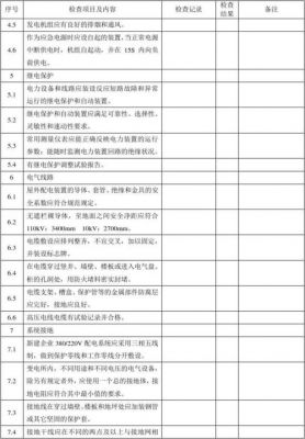 变压器巡检检查标准(变压器巡视检查内容包括哪些)-图3 变压器巡检检查标准(变压器巡视检查内容包括哪些)-图3