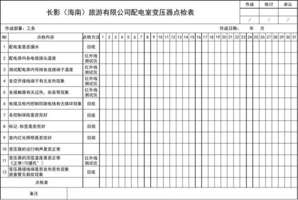 变压器巡检检查标准(变压器巡视检查内容包括哪些)-图2 变压器巡检检查标准(变压器巡视检查内容包括哪些)-图2