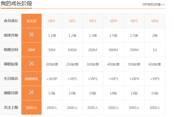 哪个直播用妖气值刷的（有妖气vip多少钱）