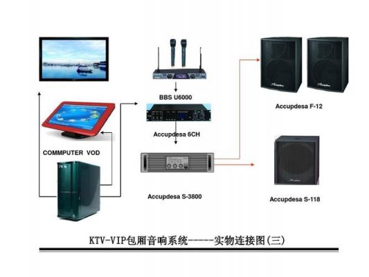 卡拉ok设备怎么连接（卡拉ok怎么连接音响）