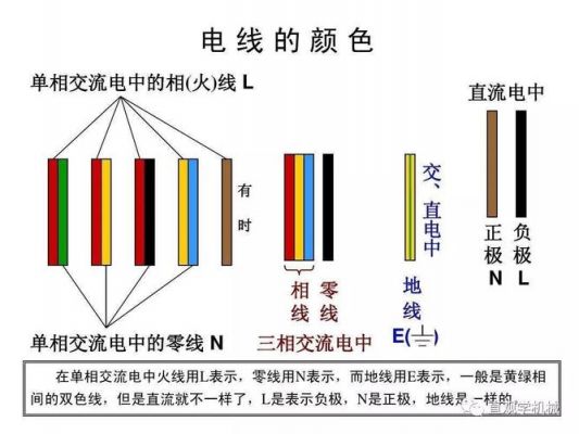 电线颜色是怎么分的(电线颜色怎么排顺序)-图1 电线颜色是怎么分的(电线颜色怎么排顺序)-图1
