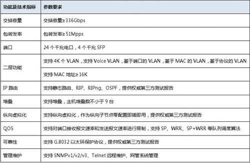 华为网络设备介绍（华为网络配置实例）