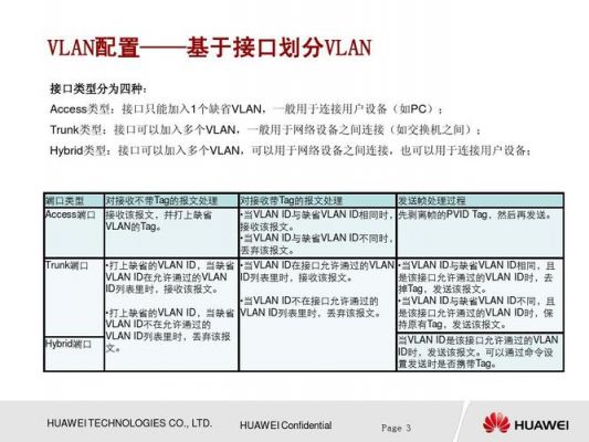 华为网络设备介绍(华为网络配置实例)-图3 华为网络设备介绍(华为网络配置实例)-图3