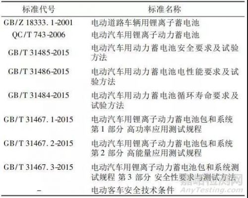 动力电池国家标准（动力电池国家标准31467）