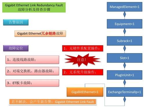 爱立信lte设备维护（爱立信2g告警）