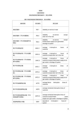 控制器可靠性标准（控制器可靠性标准有哪些）