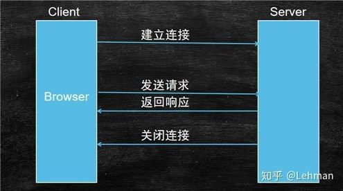 ios怎么得到报文(pgp报文生成和接收过程)-图3 ios怎么得到报文(pgp报文生成和接收过程)-图3