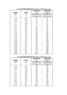 电缆导线直径标准值(电缆导线规格)-图3 电缆导线直径标准值(电缆导线规格)-图3