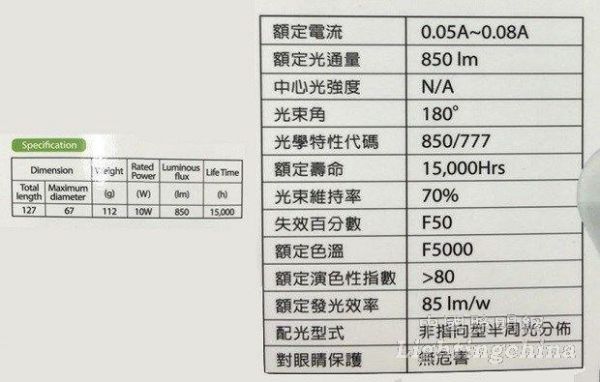 led谐波测试标准(led灯的谐波是什么产生的吗?)-图3 led谐波测试标准(led灯的谐波是什么产生的吗?)-图3