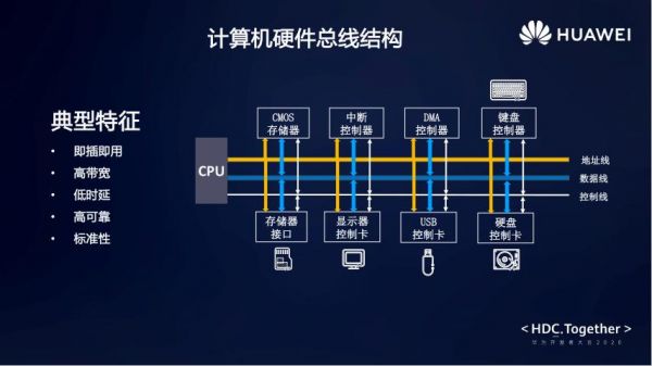 总线标准全称（总线标准是什么意思）