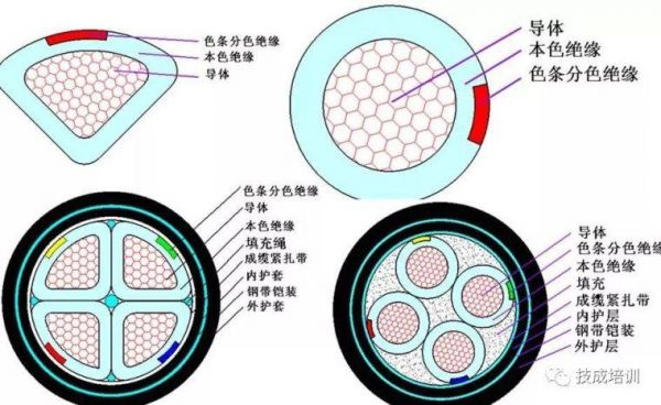 电缆怎么判别(如何识别电缆)-图2 电缆怎么判别(如何识别电缆)-图2