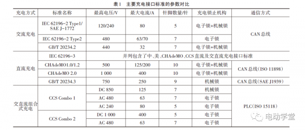 纯电动充电插座标准（纯电动充电插座标准规范）-图2