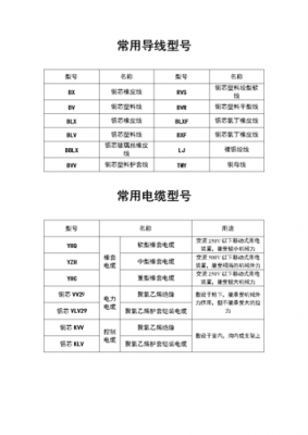 低压线色标准(低压线型号字母含义)-图2 低压线色标准(低压线型号字母含义)-图2