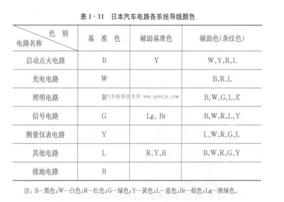 低压线色标准(低压线型号字母含义)-图3 低压线色标准(低压线型号字母含义)-图3