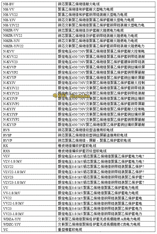 低压线色标准(低压线型号字母含义)-图1 低压线色标准(低压线型号字母含义)-图1