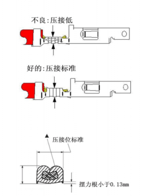 iec端子压接标准（端子压接剖面标准）-图2