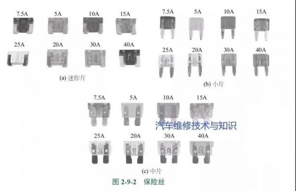 汽车保险丝测试标准(汽车保险丝的检测流程)-图2 汽车保险丝测试标准(汽车保险丝的检测流程)-图2