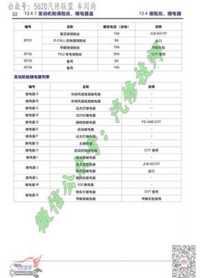 汽车保险丝测试标准(汽车保险丝的检测流程)-图1 汽车保险丝测试标准(汽车保险丝的检测流程)-图1