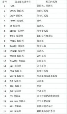 汽车保险丝测试标准(汽车保险丝的检测流程)-图3 汽车保险丝测试标准(汽车保险丝的检测流程)-图3