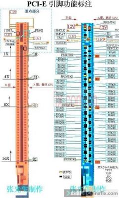pcie插槽标准（pcie插槽 定义）
