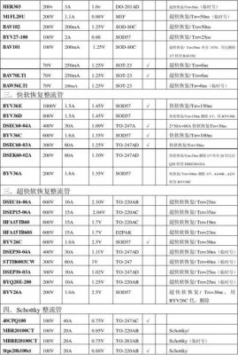 元器件购买选择标准（元器件剪脚标准）
