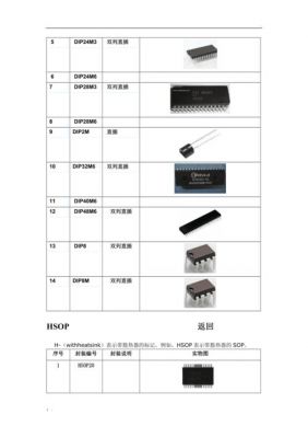 元器件购买选择标准(元器件剪脚标准)-图2 元器件购买选择标准(元器件剪脚标准)-图2